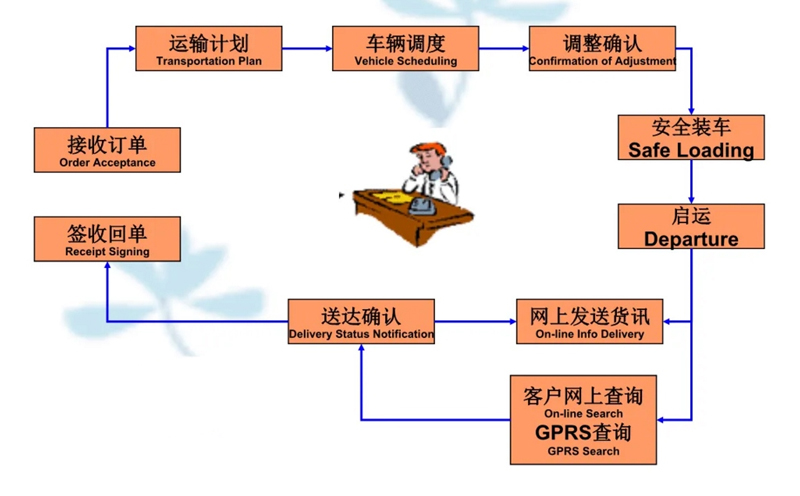 吴江震泽直达建湖物流公司,震泽到建湖物流专线